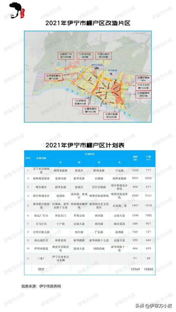 伊寧市住房和城鄉(xiāng)建設局最新發(fā)展規(guī)劃概覽