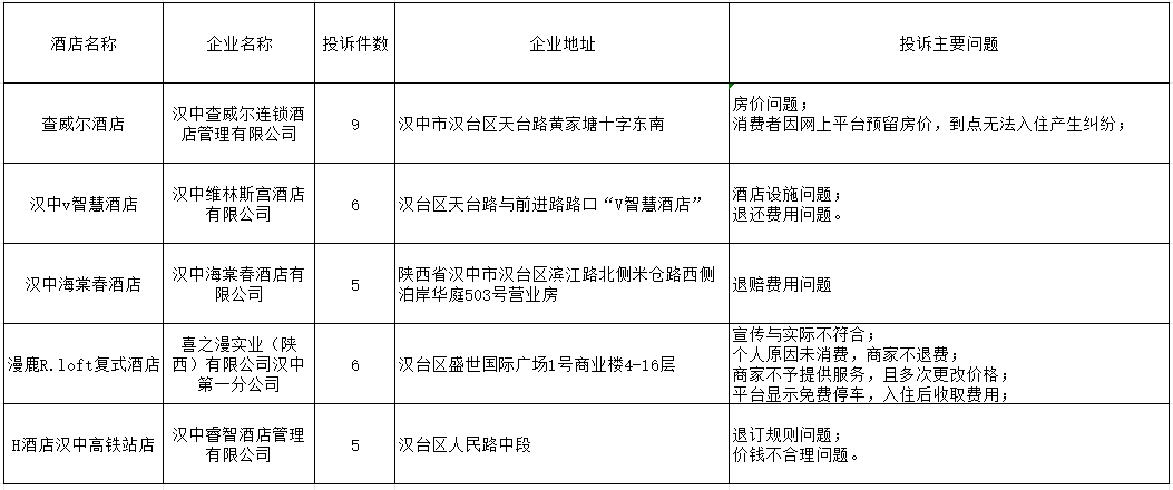 松北區(qū)市場(chǎng)監(jiān)督管理局最新發(fā)展規(guī)劃