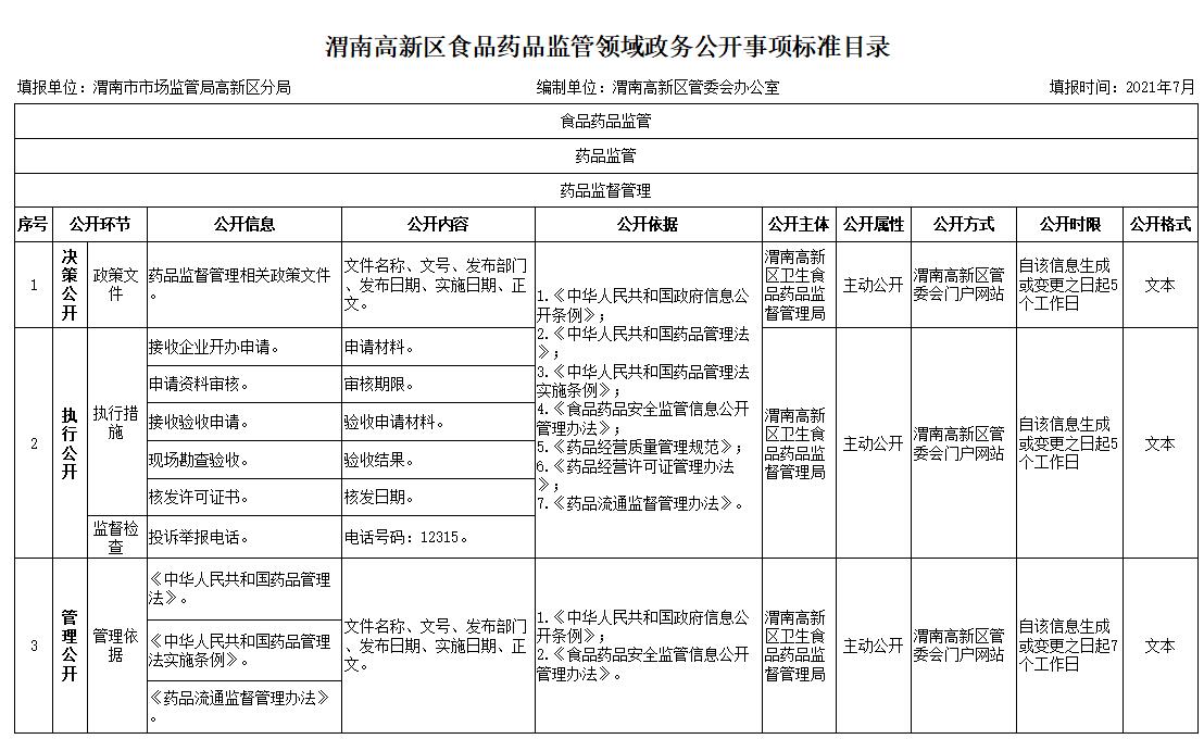 隆子縣市場(chǎng)監(jiān)督管理局最新發(fā)展規(guī)劃