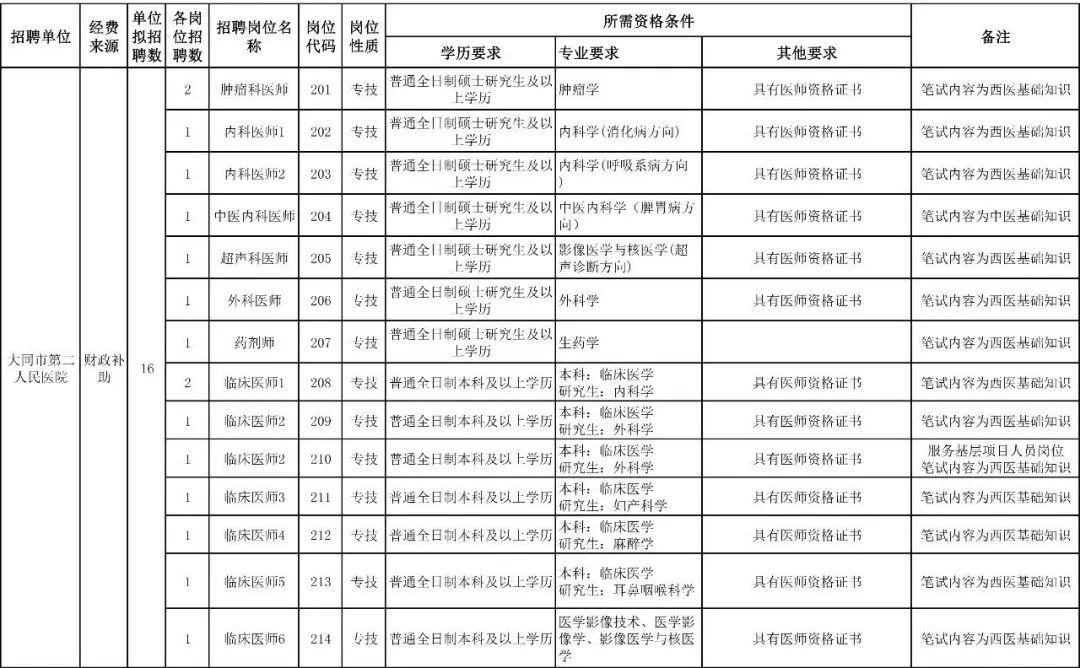 大同鄉(xiāng)最新招聘信息總覽