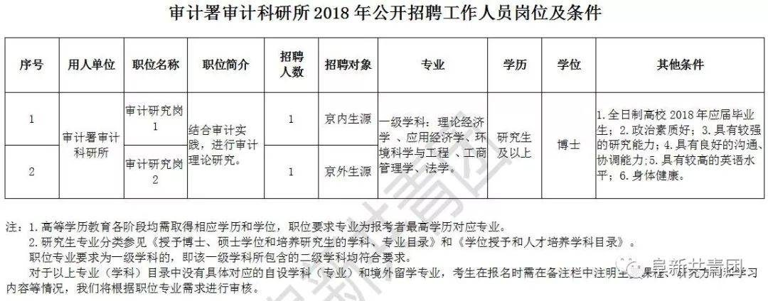 建平縣審計局最新招聘信息全面解析