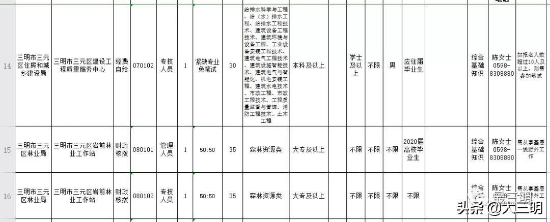 梅列區(qū)衛(wèi)生健康局招聘新資訊詳解