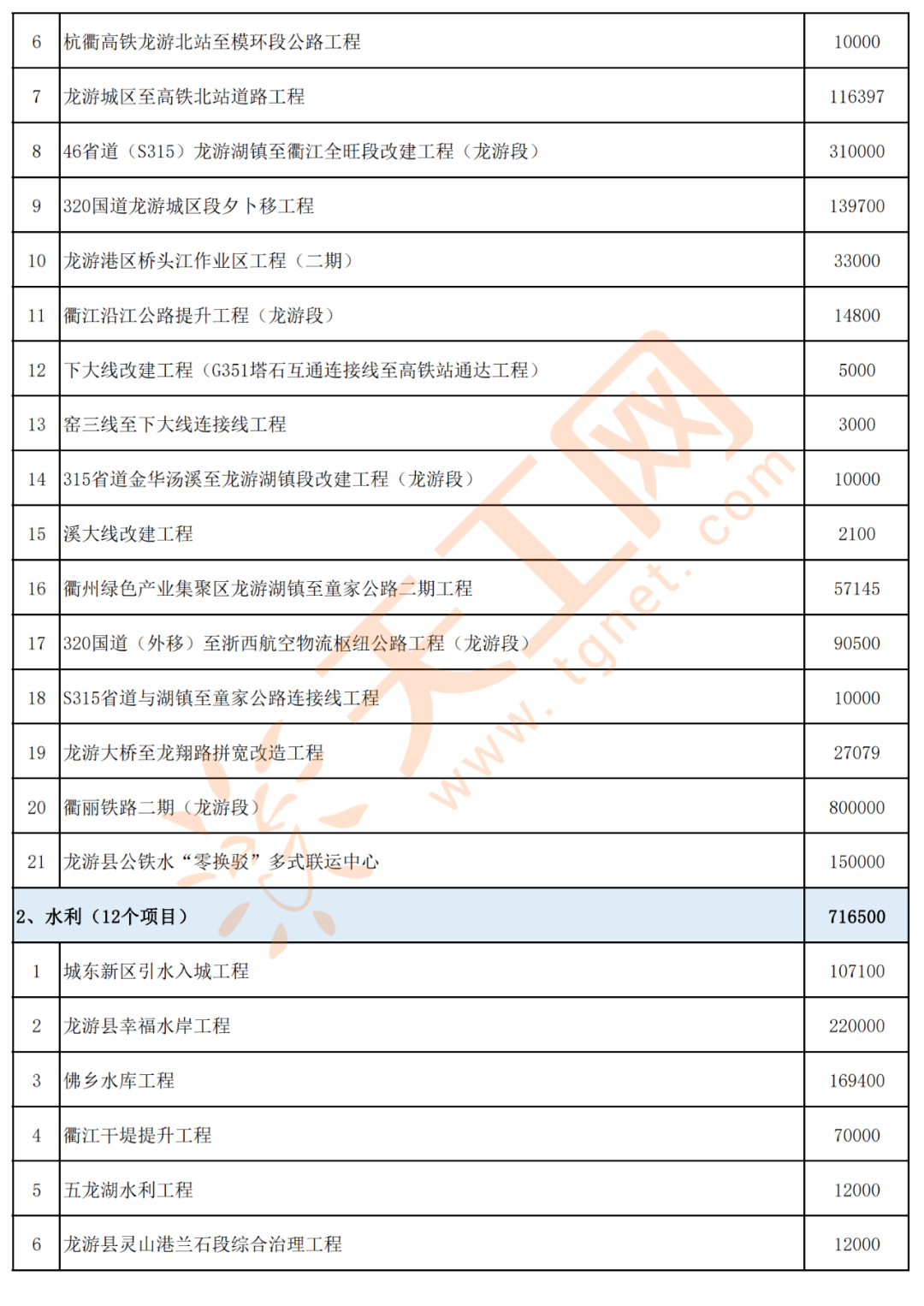 山西省長治市長子縣色頭最新項目，地方發(fā)展強(qiáng)大引擎啟動