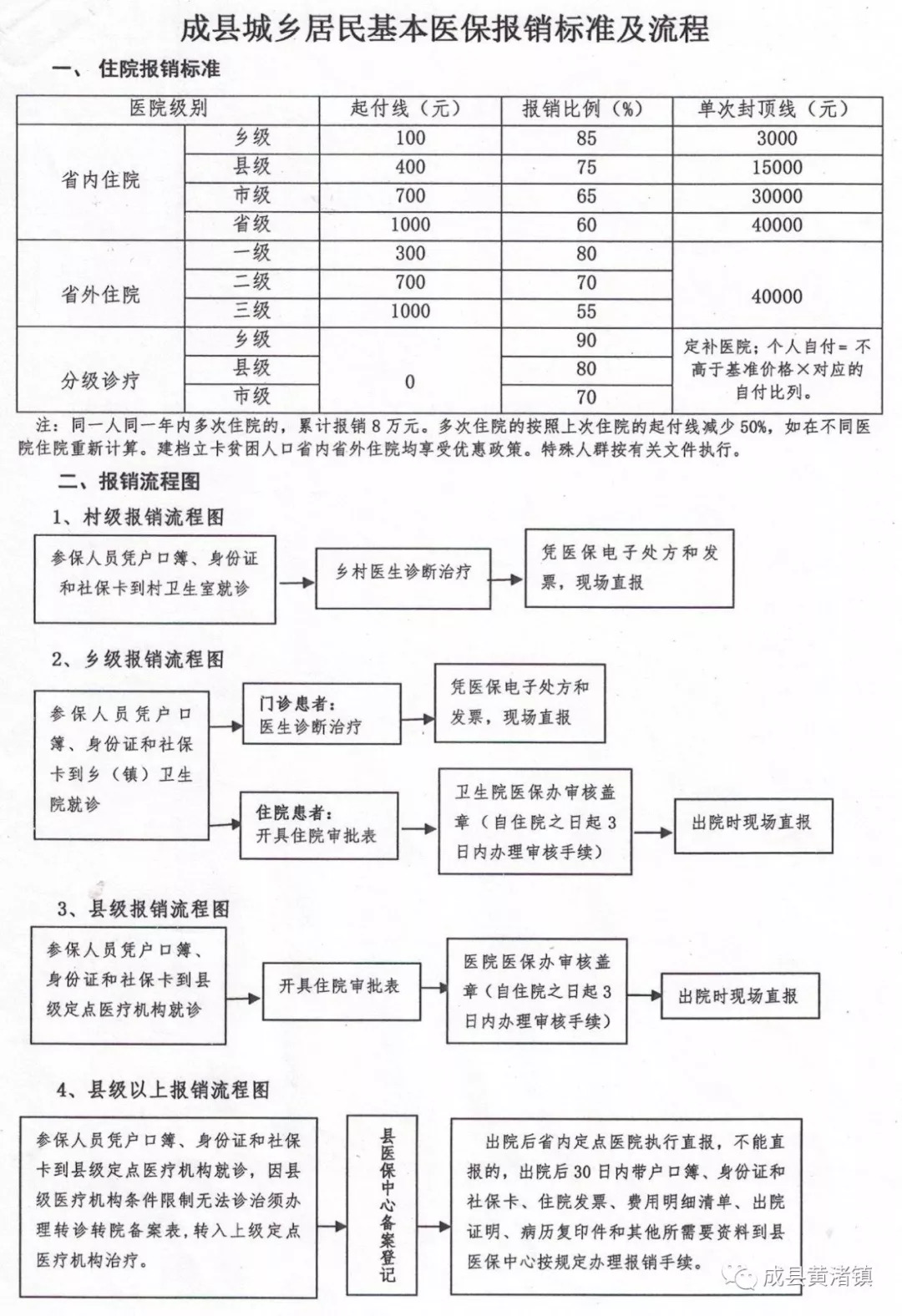 大理市醫(yī)療保障局最新發(fā)展規(guī)劃概覽