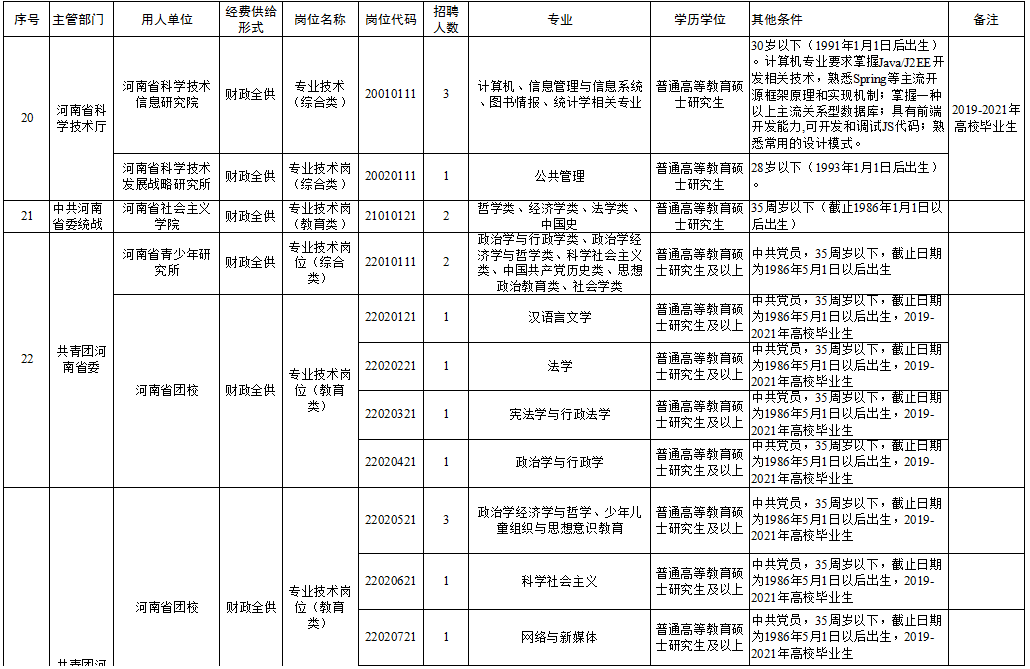 沙河口區(qū)殯葬事業(yè)單位招聘信息與行業(yè)展望