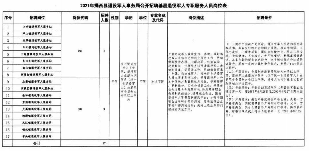 汾西縣退役軍人事務(wù)局最新招聘啟事概覽