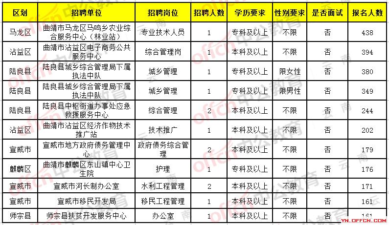 昭通市國(guó)土資源局最新招聘公告解析