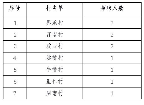 楊運鎮(zhèn)最新招聘信息匯總