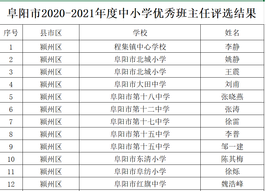 確山縣小學(xué)人事任命引領(lǐng)教育革新篇章