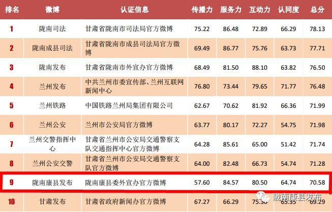 康縣最新新聞報道