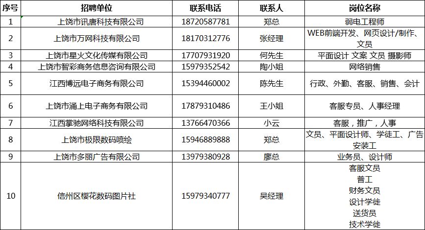 上饒市經(jīng)濟(jì)委員會(huì)最新招聘啟事概述