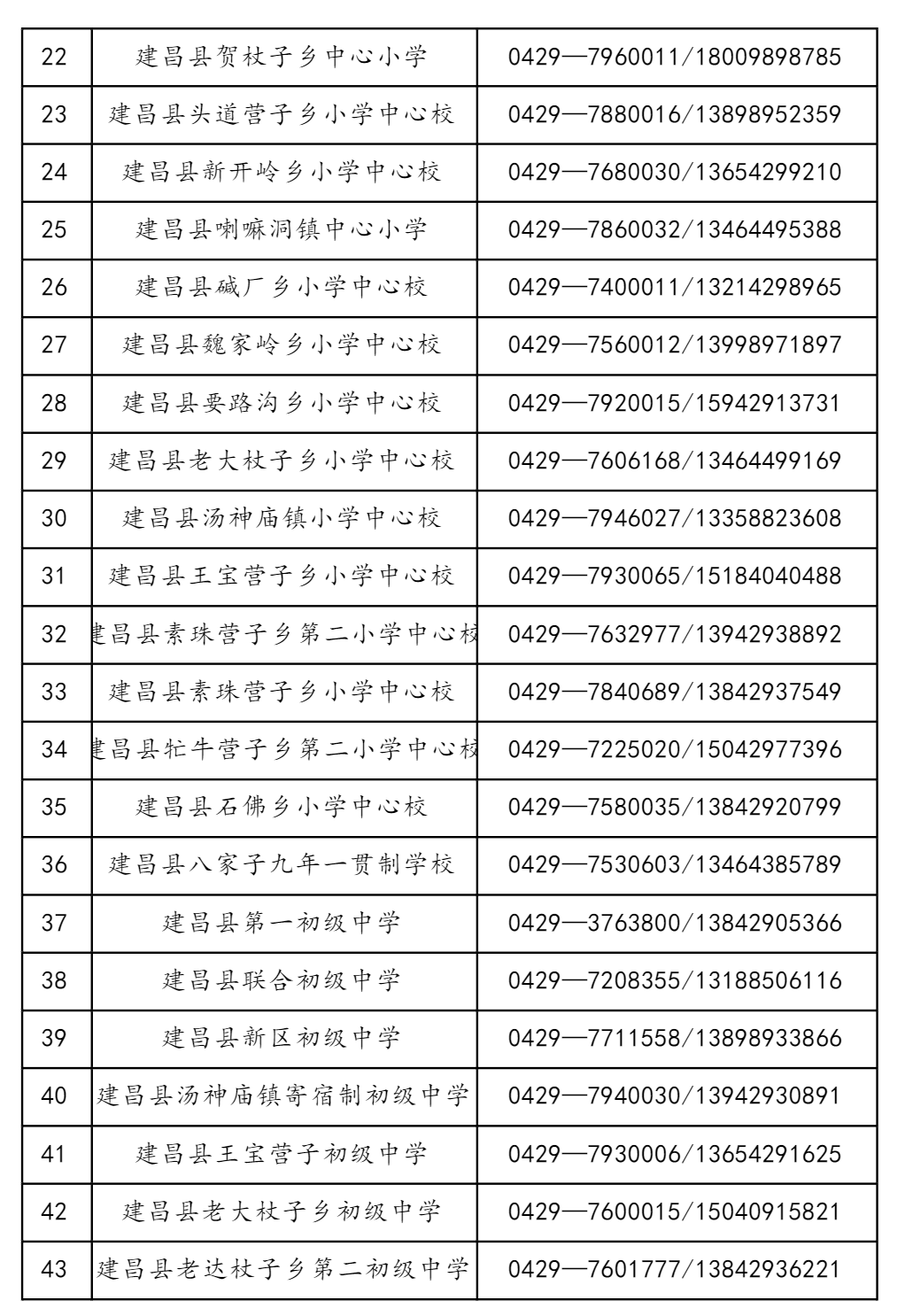 建昌縣教育局最新發(fā)展規(guī)劃，邁向教育現代化的新征程