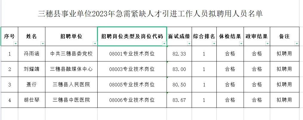 三穗縣統(tǒng)計局最新招聘信息概覽