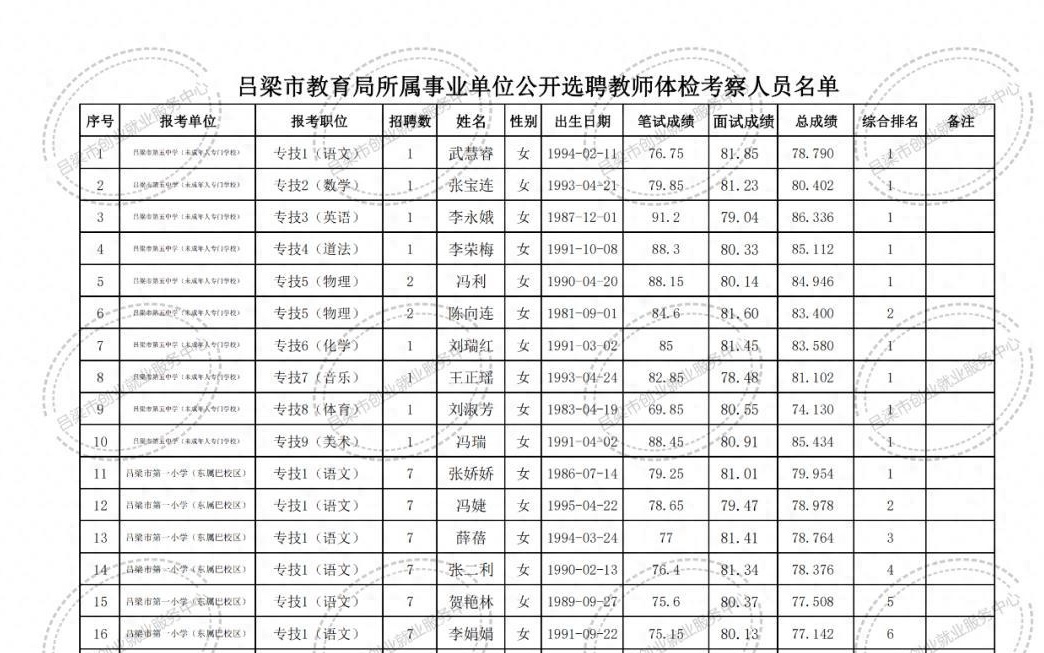 金灣區(qū)成人教育事業(yè)單位最新項目研究報告發(fā)布