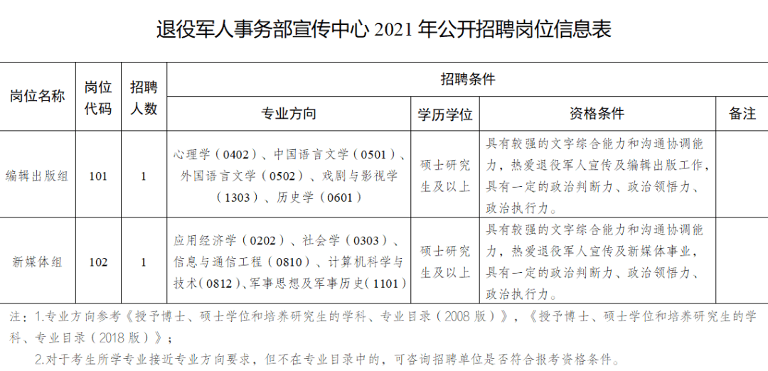 樊城區(qū)退役軍人事務(wù)局招聘啟事概覽