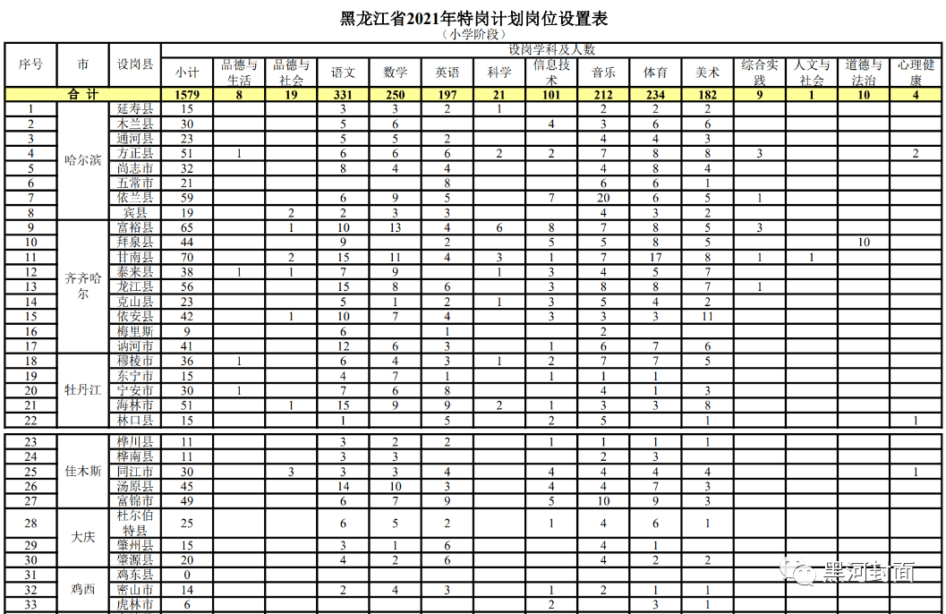 東鄉(xiāng)族自治縣成人教育事業(yè)單位最新招聘信息概覽