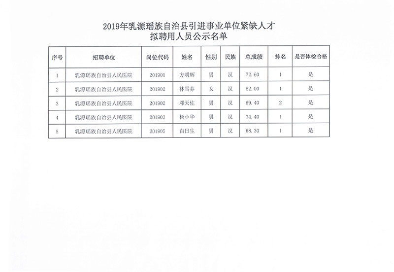 連南瑤族自治縣數(shù)據和政務服務局招聘信息及解讀公告