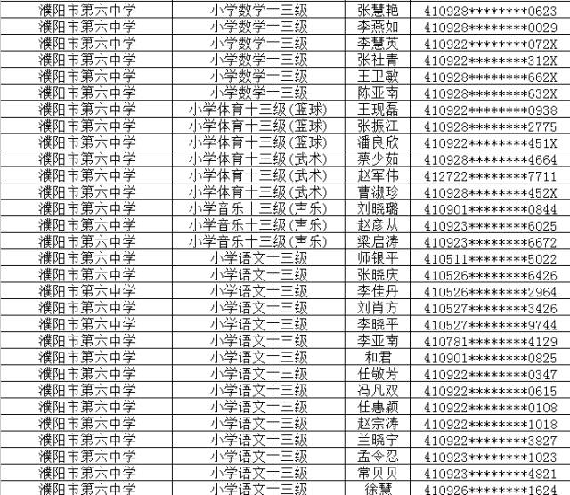 濮陽縣人力資源和社會保障局最新項目，推動縣域經(jīng)濟(jì)發(fā)展，提升民生福祉