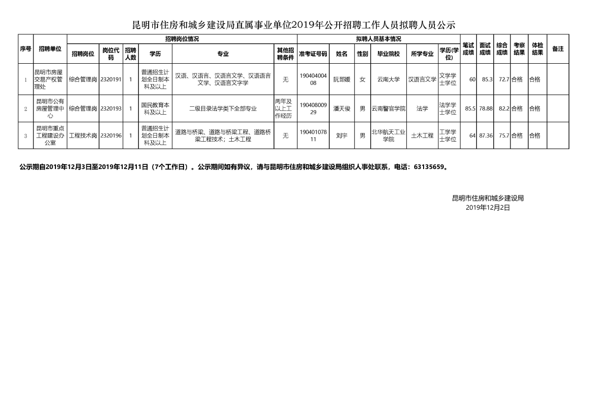 成華區(qū)住房和城鄉(xiāng)建設(shè)局最新招聘信息發(fā)布