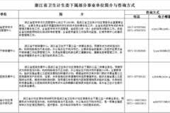 慶元縣計劃生育委員會最新招聘信息及職業(yè)發(fā)展概述