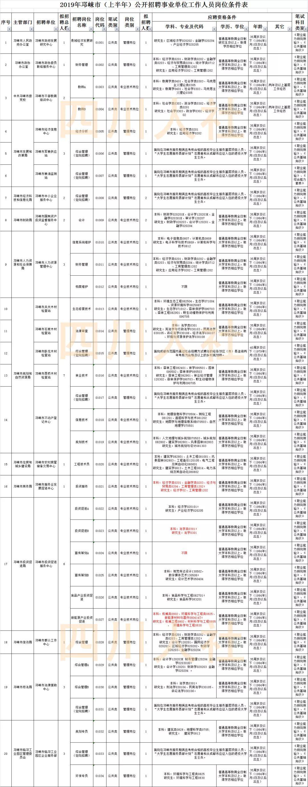 金牛區(qū)最新招聘信息匯總