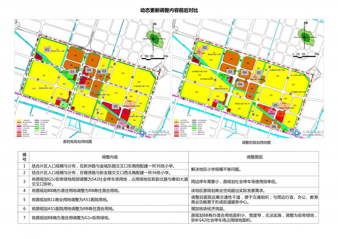 錫北鎮(zhèn)最新發(fā)展規(guī)劃，塑造未來(lái)城鎮(zhèn)的新藍(lán)圖