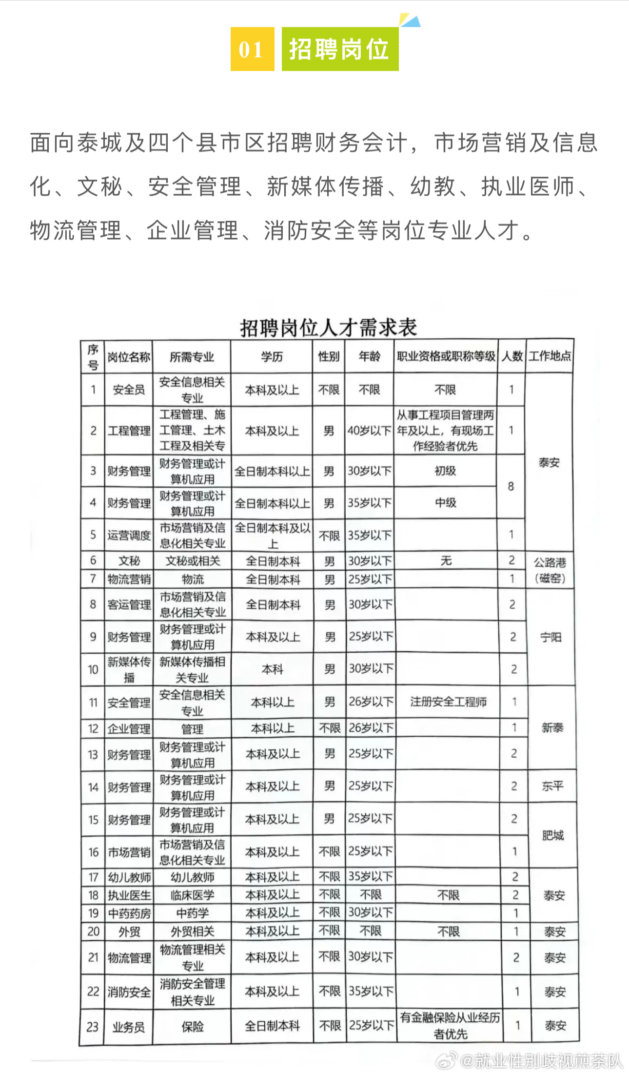 雙城市民政局最新招聘信息全面解析