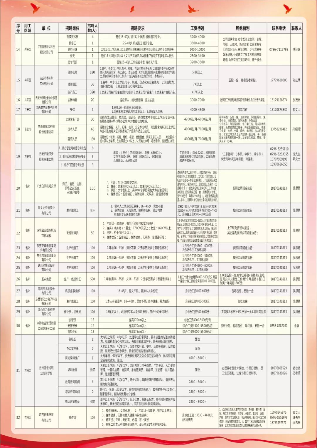 江城區(qū)康復(fù)事業(yè)單位招聘最新信息概覽