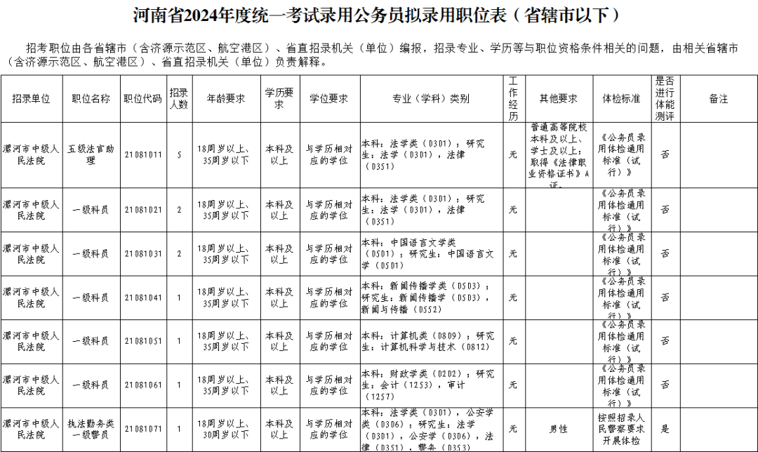 臨潁縣司法局最新招聘概覽