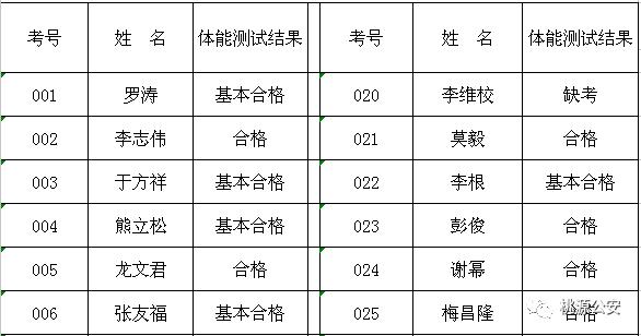 桃源社區(qū)村最新招聘信息全面解析