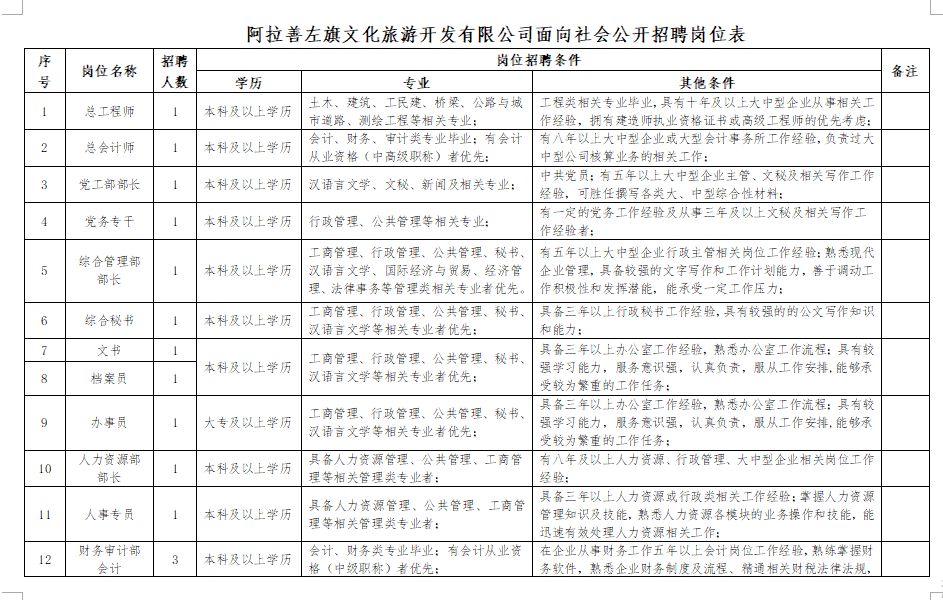 富蘊縣文化廣電體育和旅游局招聘啟事