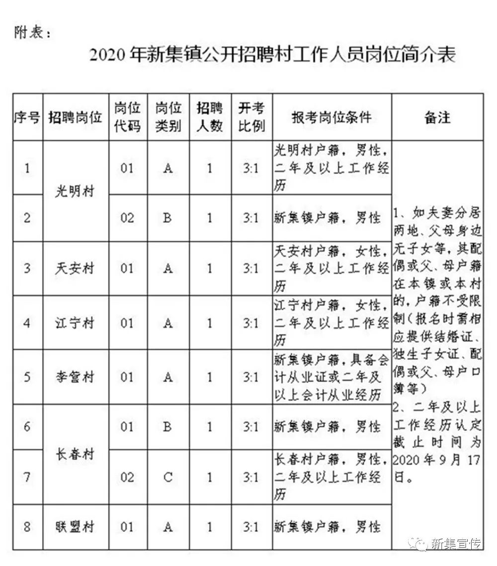 塘底鄉(xiāng)最新招聘信息全面解析