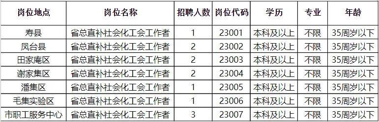 麒麟?yún)^(qū)審計(jì)局最新招聘啟事概覽