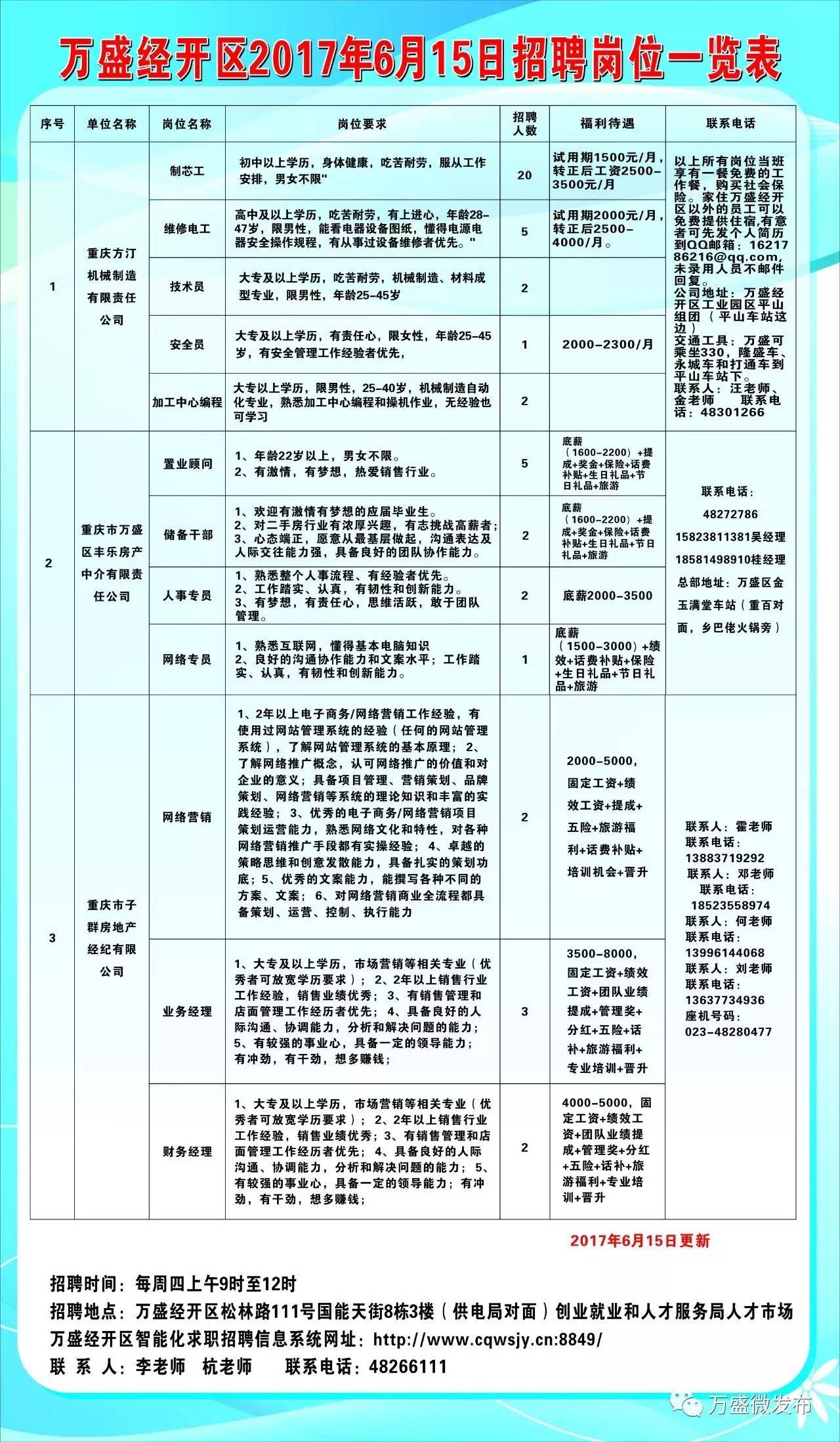 沙坪壩區(qū)統(tǒng)計局最新招聘啟事概覽