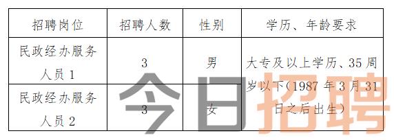 成武縣發(fā)展和改革局最新招聘信息匯總