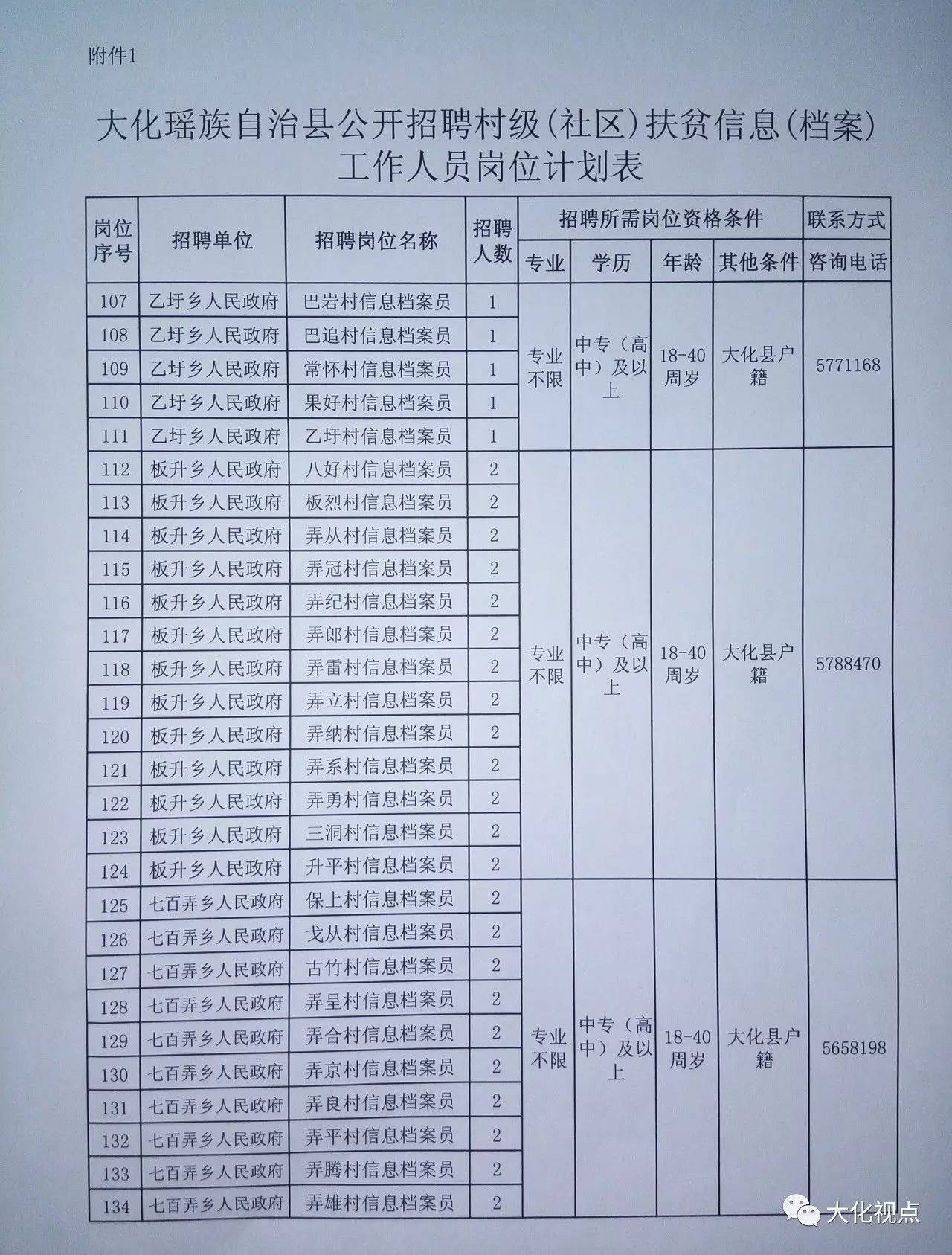 化峒鎮(zhèn)最新招聘信息匯總