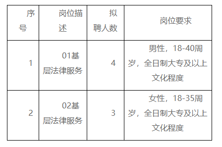 瑞金市司法局招聘啟事，職位信息全面解析