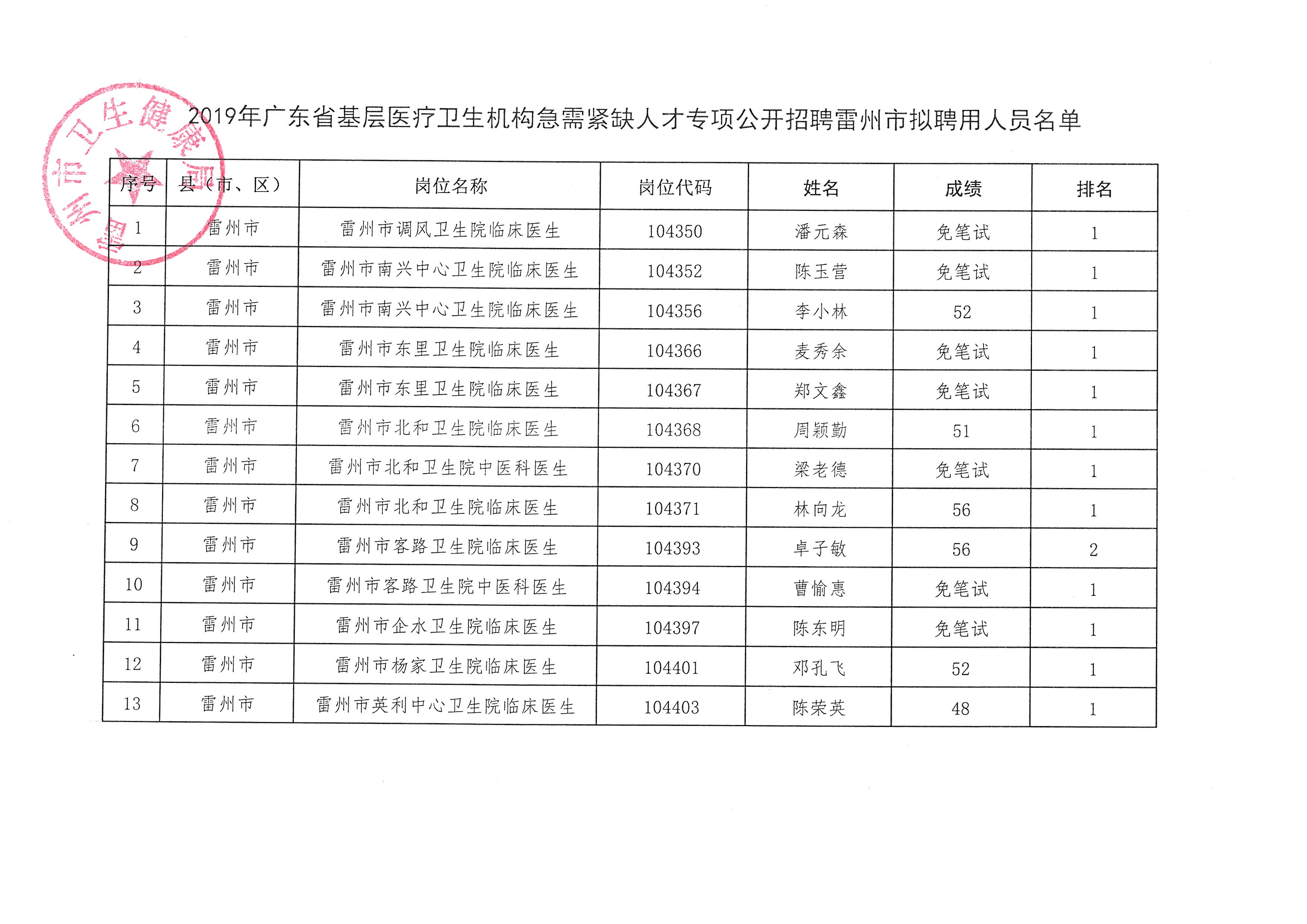 紫金縣康復(fù)事業(yè)單位最新項(xiàng)目，推動(dòng)康復(fù)醫(yī)療事業(yè)積極發(fā)展的力量