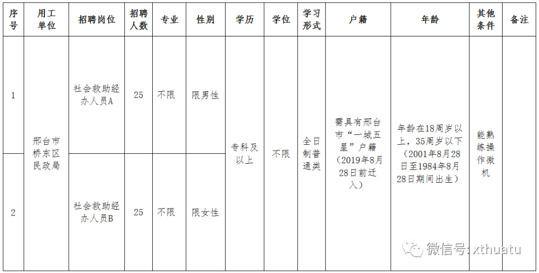 巨鹿縣民政局最新招聘信息全面解析