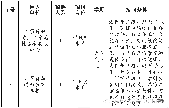 海北藏族自治州首府住房改革委員會(huì)辦公室招聘公告全新發(fā)布