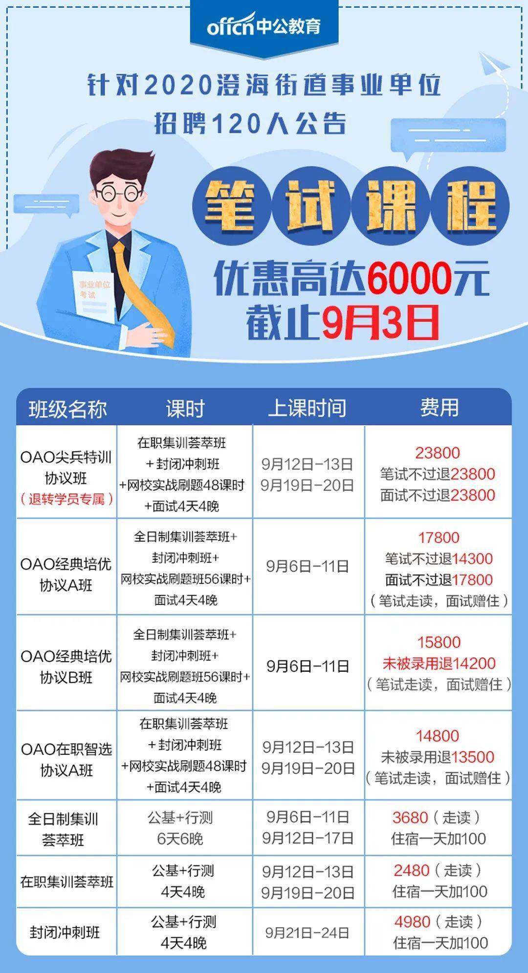 澄邁縣成人教育事業(yè)單位招聘啟事總覽