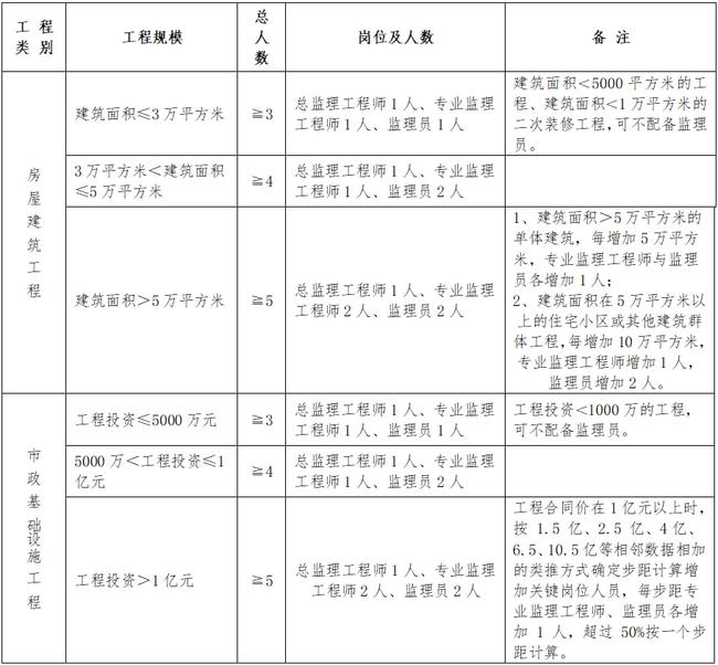 富陽市級公路維護監(jiān)理事業(yè)單位人事任命動態(tài)更新