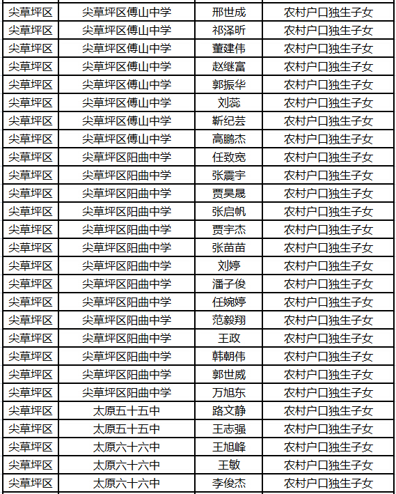 尖草坪區(qū)初中人事調(diào)整重塑教育格局，引領(lǐng)未來之光揭曉新篇章