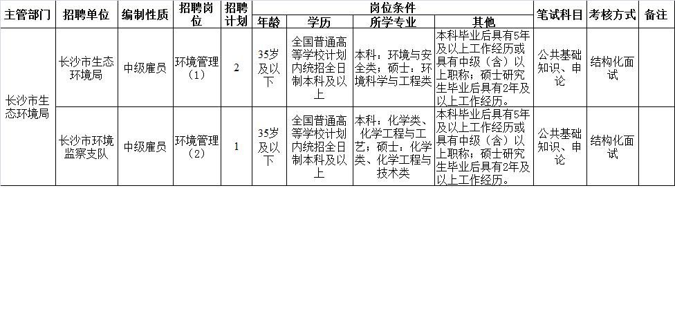 吉安鎮(zhèn)最新招聘信息匯總