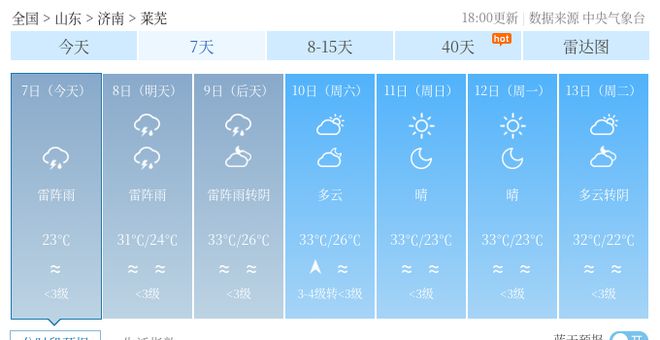 小舌村委會天氣預報更新通知