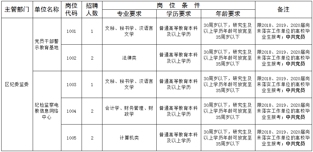 臥龍街居委會(huì)最新招聘啟事