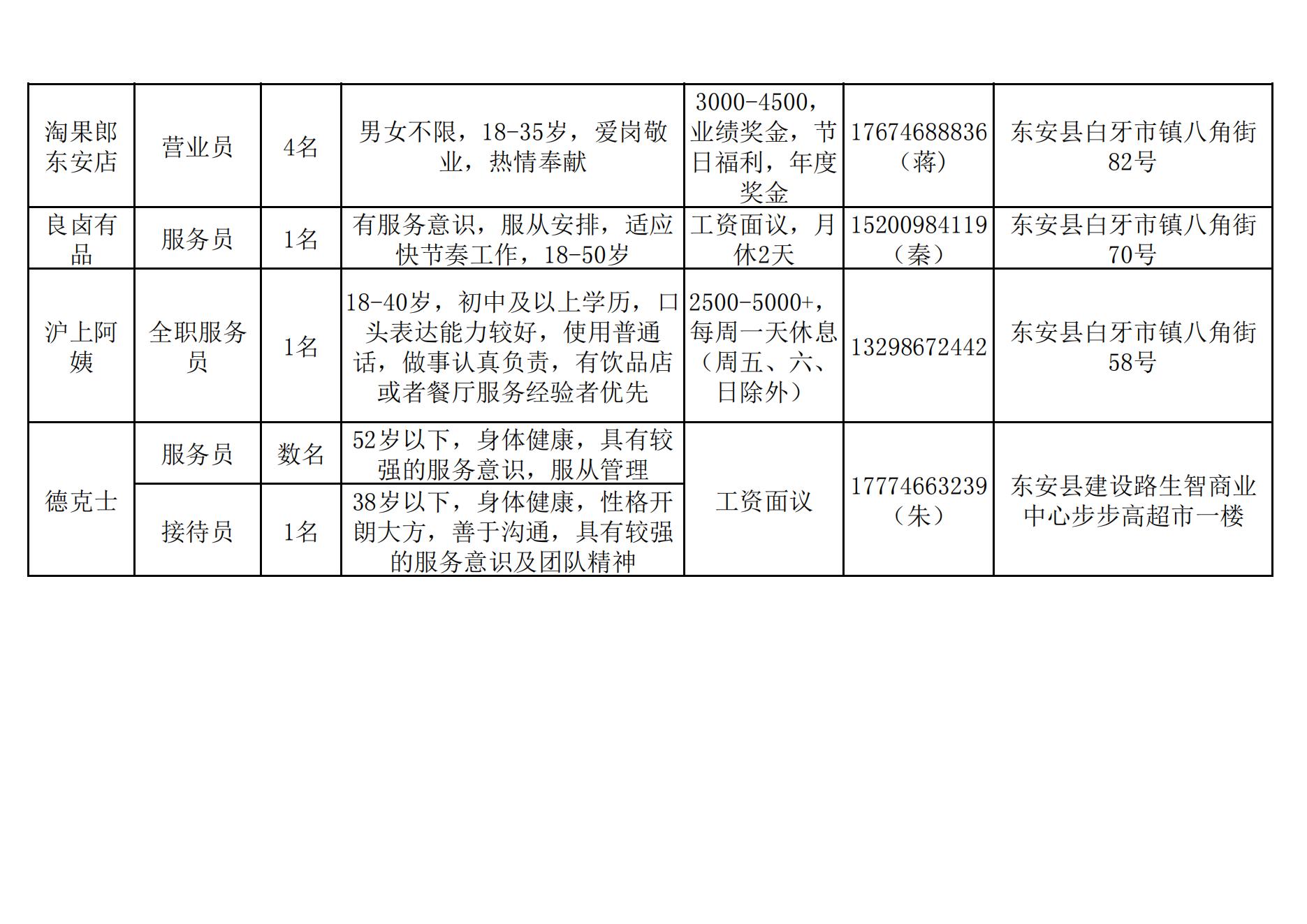 八步區(qū)計劃生育委員會招聘信息與動態(tài)更新