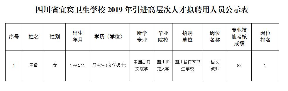 宜賓縣衛(wèi)生健康局人事任命重塑醫(yī)療未來(lái)格局