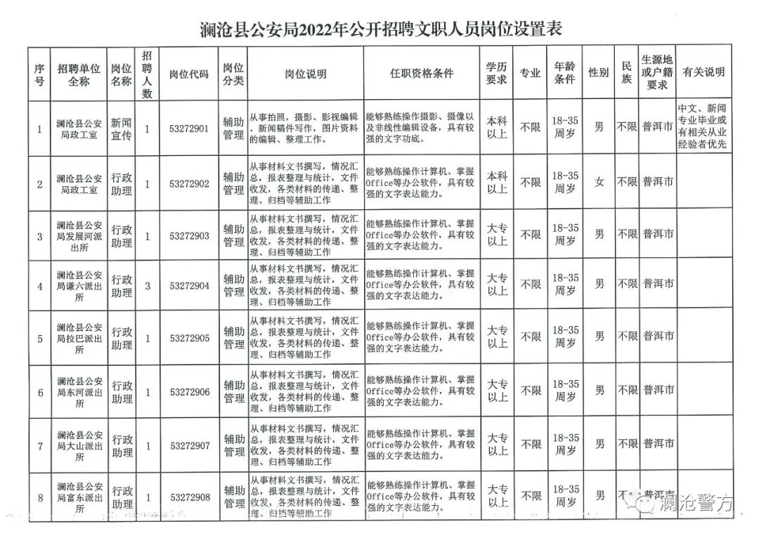 耿馬傣族佤族自治縣司法局招聘信息與工作概述一覽