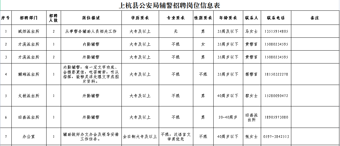 上杭縣公安局最新招聘公告概覽